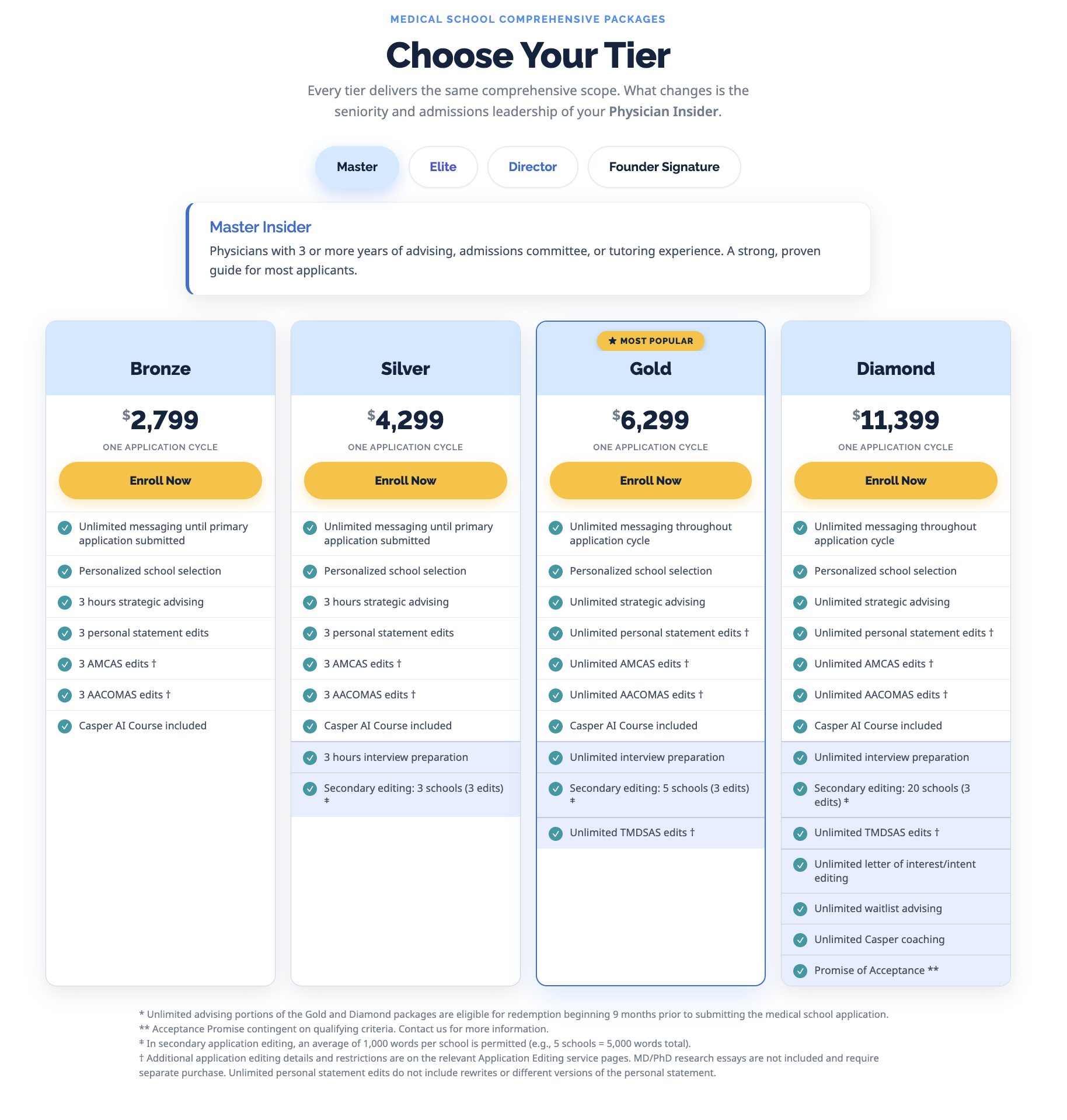 Current Med School Insiders pricing page with four tiers and four Insider levels